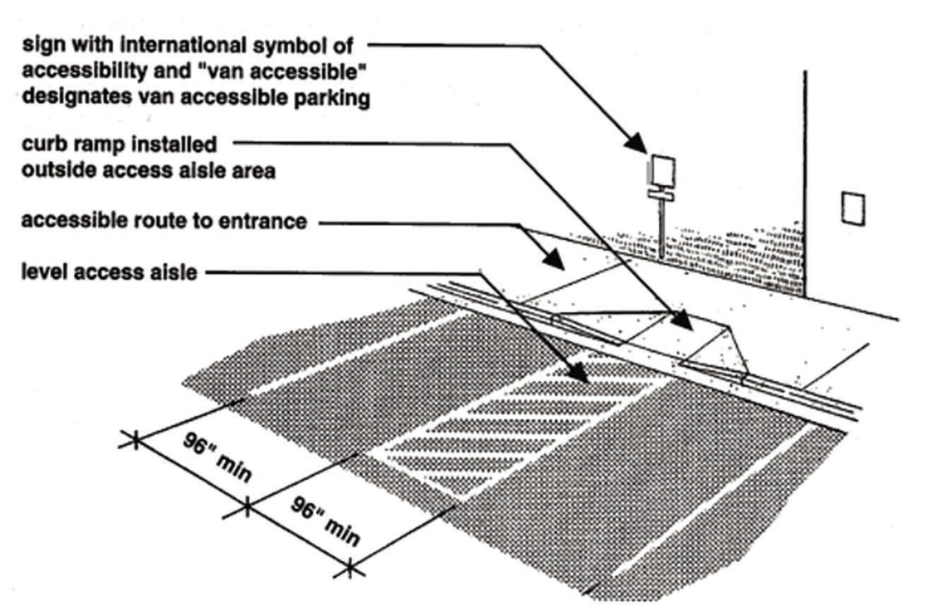 Requirements for parking spaces